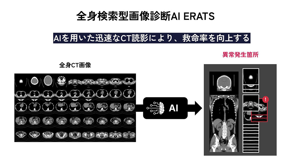 株式会社fcuro